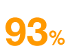 93% icon